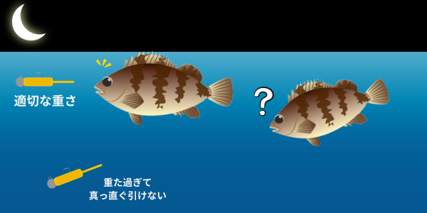 ジグヘッドの重さを間違うと釣果を落としてしまうことも